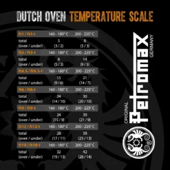 Petromax Gietijzeren Sauspan Met Deksel KR1 -Big Green Egg Verkoopwinkel image 1509